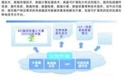 05 技术支撑平台：以利天诚云服务架构